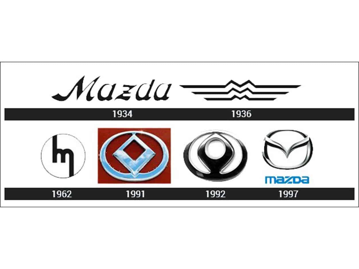 Σήμα Mazda